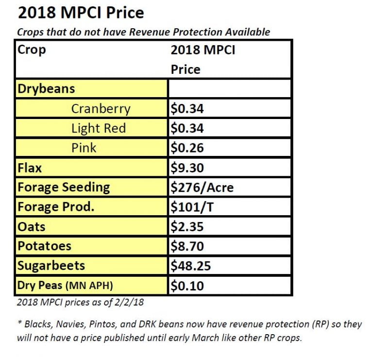 2018 MPCI Prices ProAg Service & Insurance 2018 MPCI Prices ProAg Service & Insurance
